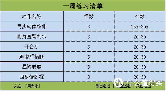 别叨叨，健身要从脚开始——细数那些被骑废了的OFO