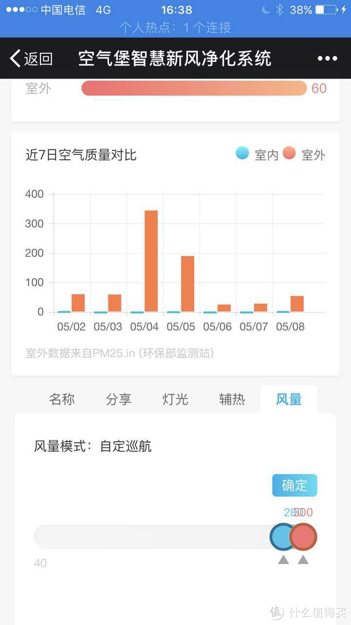 个人“霾”都生存手册