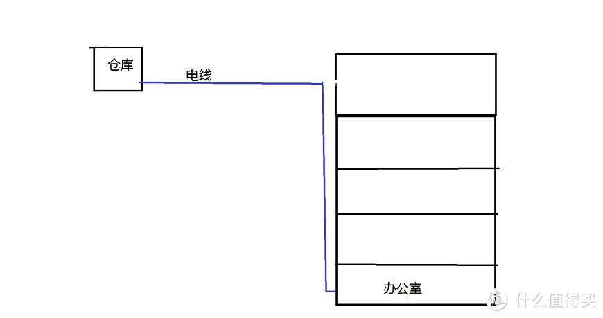 #原创新人#MI 小米 电力猫 无线路由器 使用体验