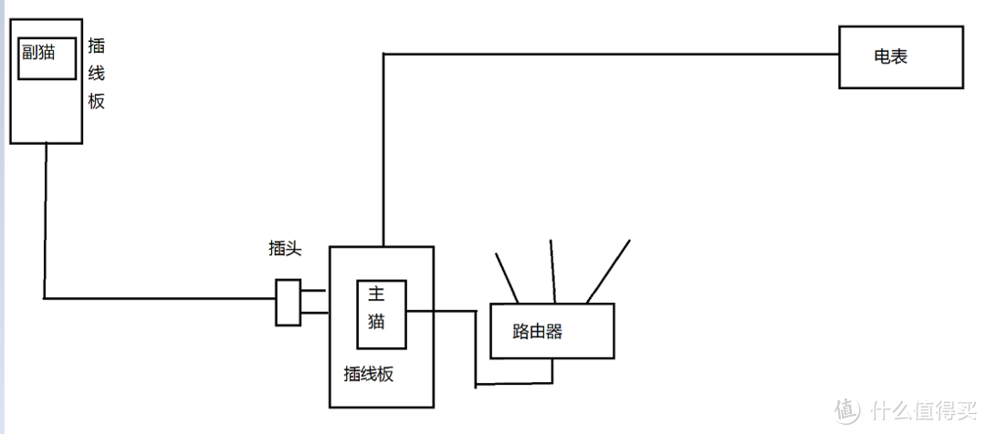 #原创新人#MI 小米 电力猫 无线路由器 使用体验