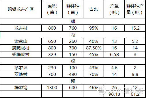 大拉菲之于西湖龙井，你敢拍胸脯说你买到都是真的吗？