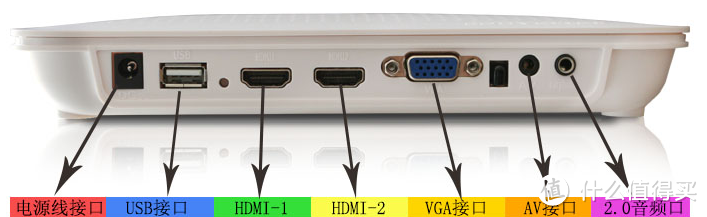 双投之路：NEC NP-PE401H+投影机和立影偏光3D转码器融合记