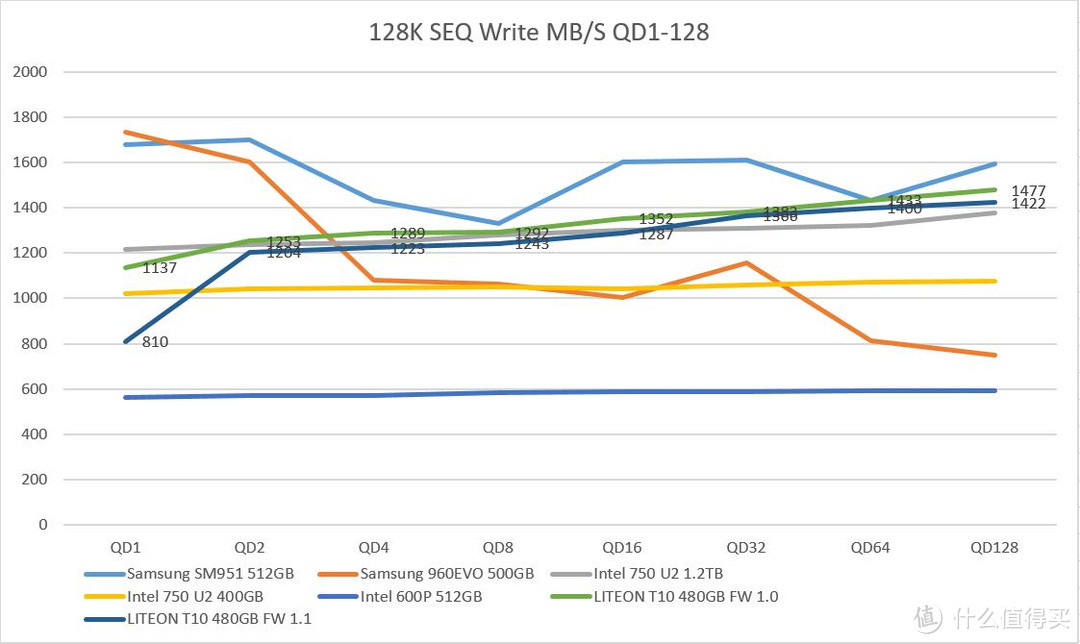 LITEON T10 480G SSD新旧版固件之比较