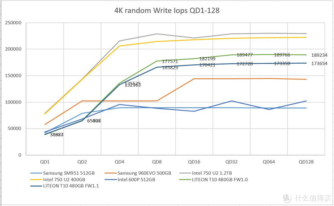 LITEON T10 480G SSD新旧版固件之比较