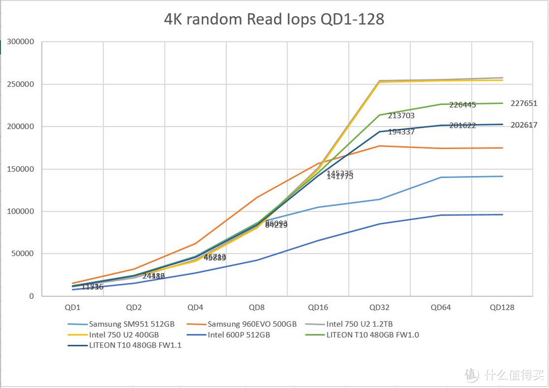 LITEON T10 480G SSD新旧版固件之比较