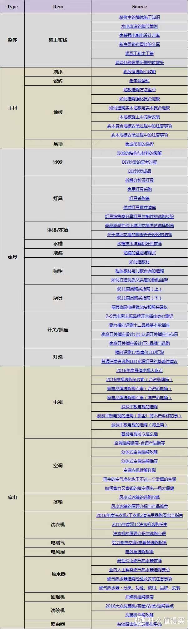 闲谈小白初入装修的十个注意事项