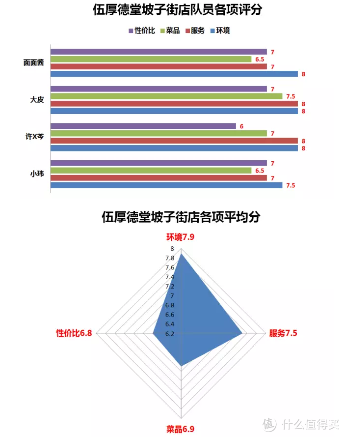 重现老长沙消亡的罗曼蒂克！这次我们在文保单位吃了个饭