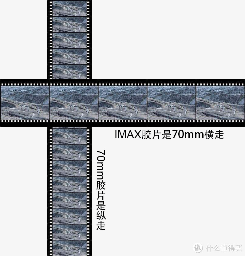 IMAX/杜比影院/中国巨幕影厅选择指南&“看大片，选什么影厅？”的谬误