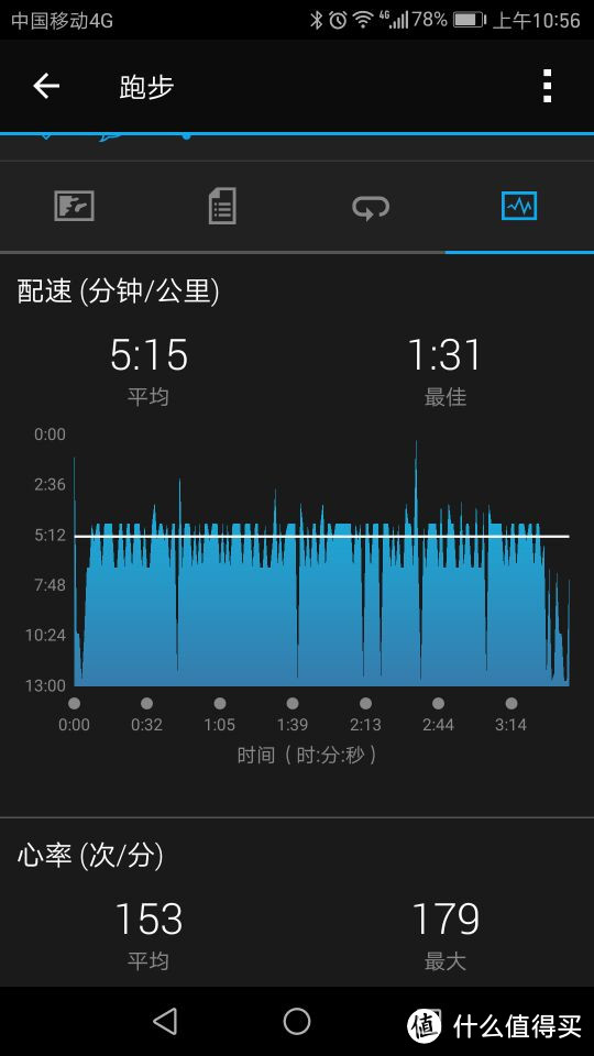 #本站首晒# 国内首晒：Garmin 佳明vivosmart3健身手环详细一览