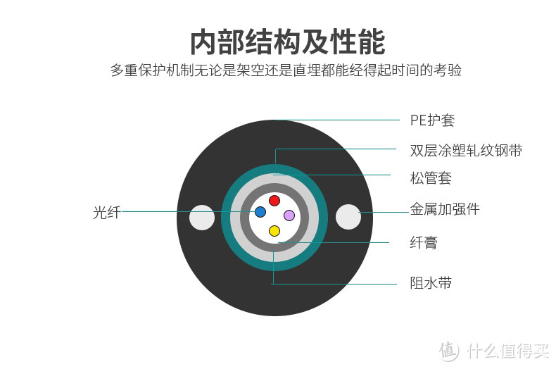 光纤组网扫盲教程（100M-25KM长距离组网）