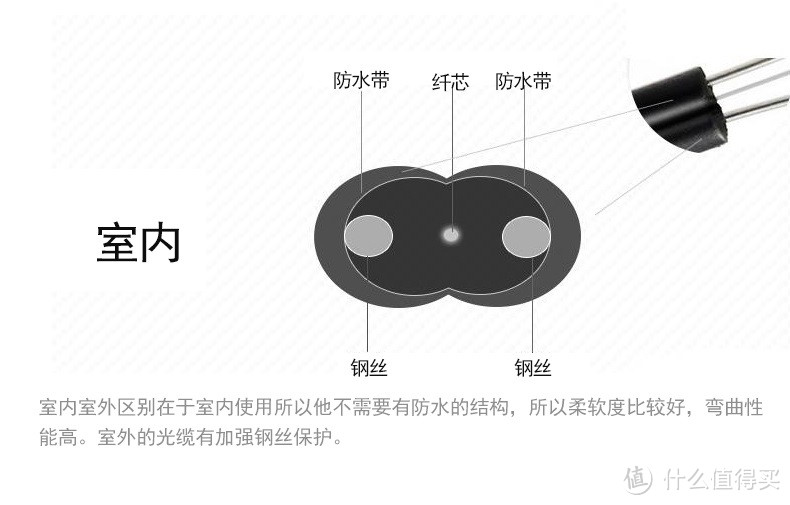 光纤组网扫盲教程（100M-25KM长距离组网）