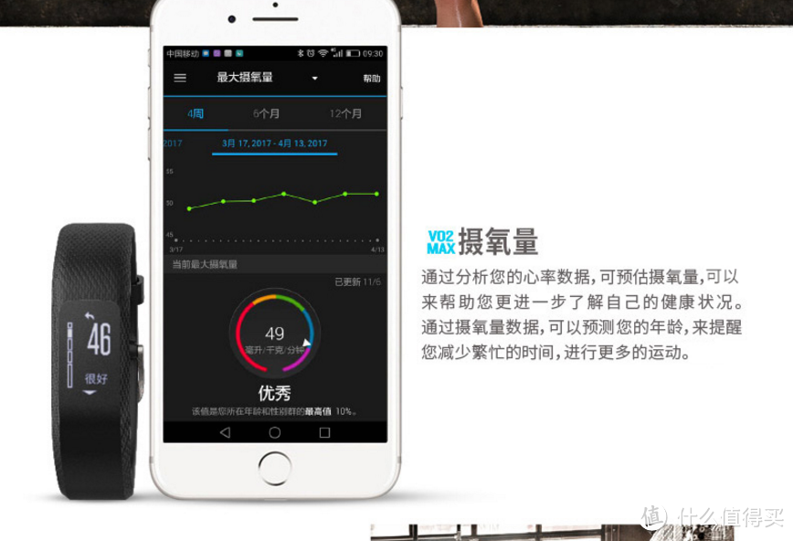 #本站首晒# 国内首晒：Garmin 佳明vivosmart3健身手环详细一览