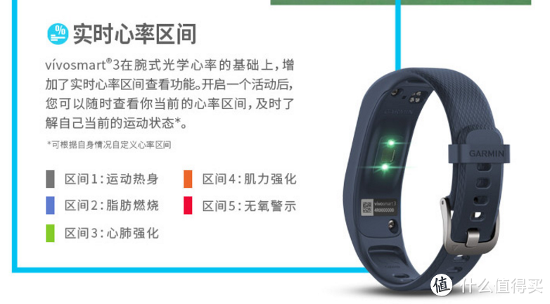 #本站首晒# 国内首晒：Garmin 佳明vivosmart3健身手环详细一览