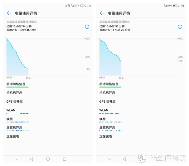 18个月不卡顿？HUAWEI 华为 Mate 9 智能手机 开箱及5个月使用感受