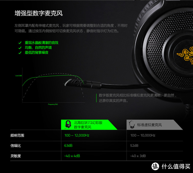 有声、有色、瑕不掩瑜——简评Razer雷蛇北海巨妖7.1幻彩版耳机