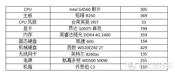 我的JONSBO 乔思伯 C2 ITX 机箱 装机穷折腾