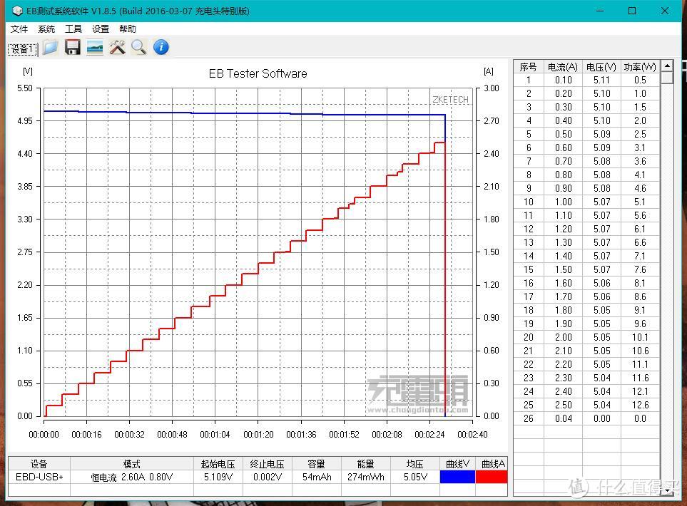 圆润、精致、金属风——睿米双口车载充电器 开箱评测