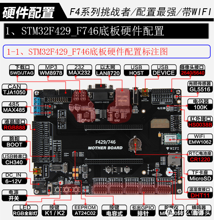 细数那些有趣的开发板