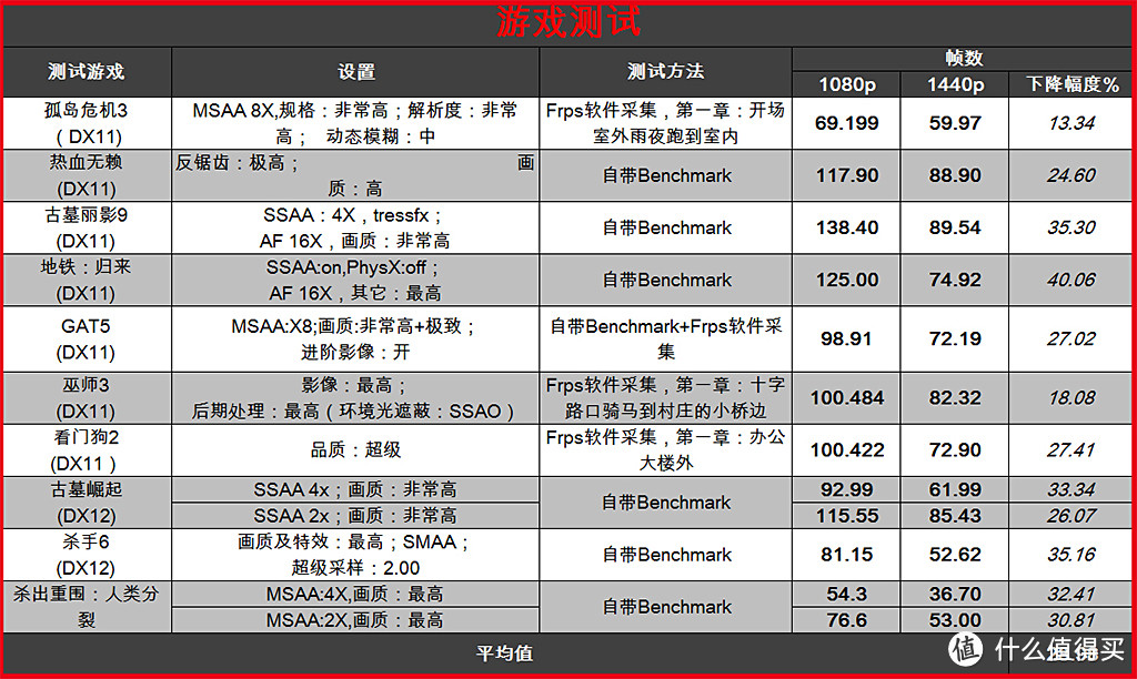 RYZEN平台最强音：烧包1W6再攒机