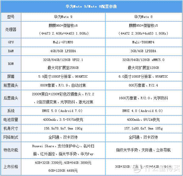 风口浪尖的横向测评：HUAWEI 华为 Mate 8 & Mate 9 的良心升级