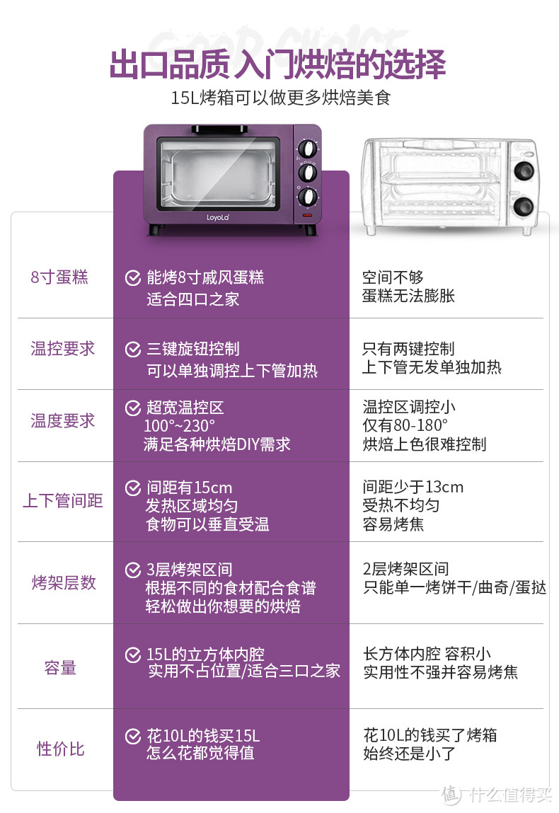 小白级别烤箱 — Loyola 忠臣 15L 烤箱 的日常