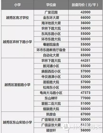 关于买房子的思考和建议