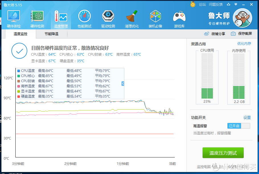 目标——十年！！！服役6年+的老本散热改造。