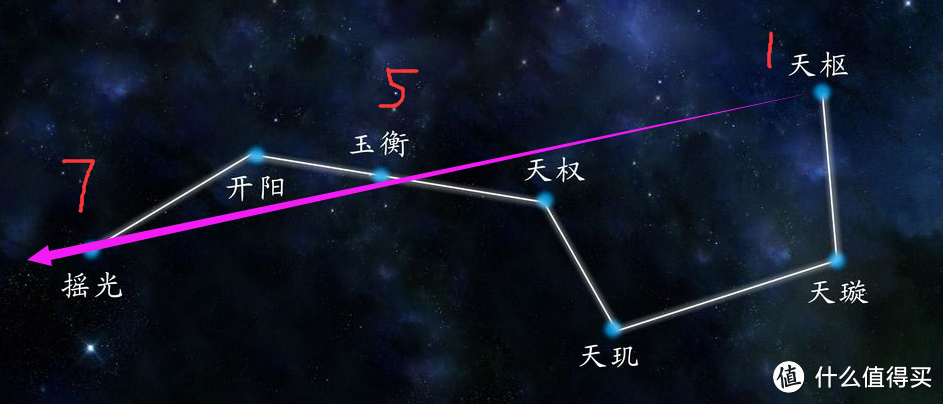 简单知识带你装波伊带你飞