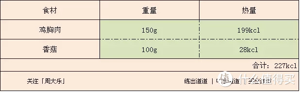 仅用了8块9毛钱，我就完成了一道减脂美食！