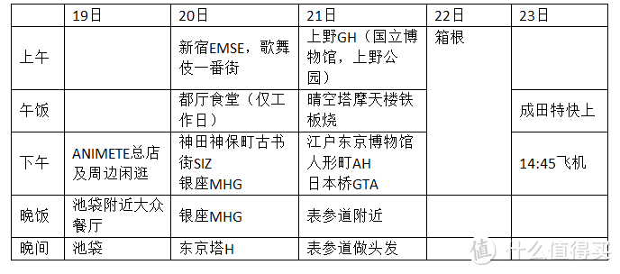 当我计划出行东京时，我在做什么