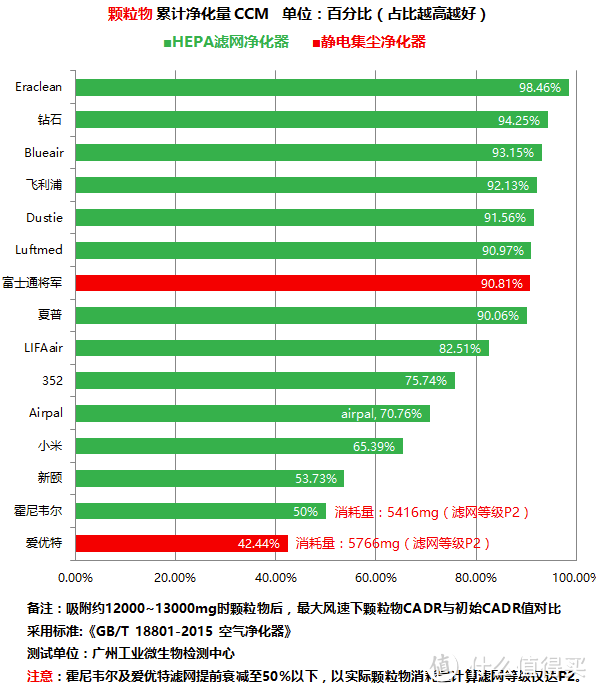 什么样的空气净化器适合中国家庭