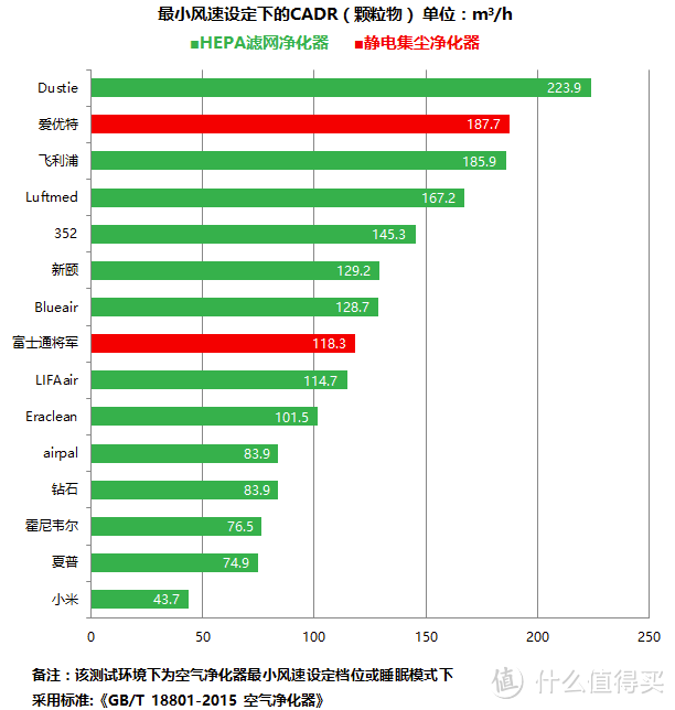 什么样的空气净化器适合中国家庭