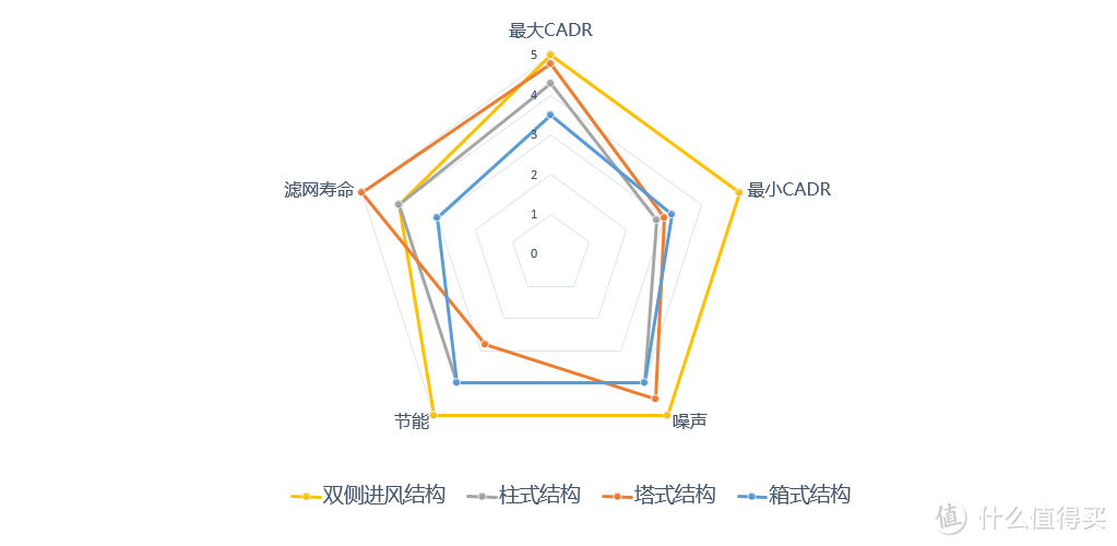 什么样的空气净化器适合中国家庭