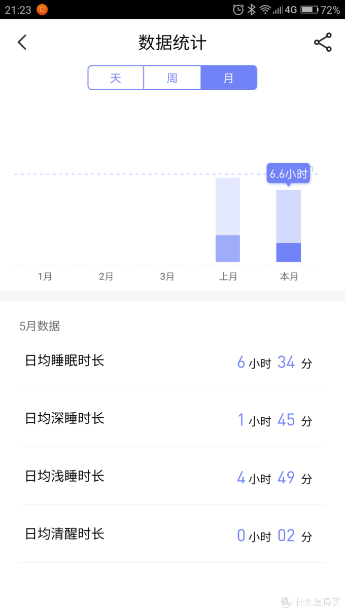 或许只是一款尝试产品——魅族H1智能手环体验