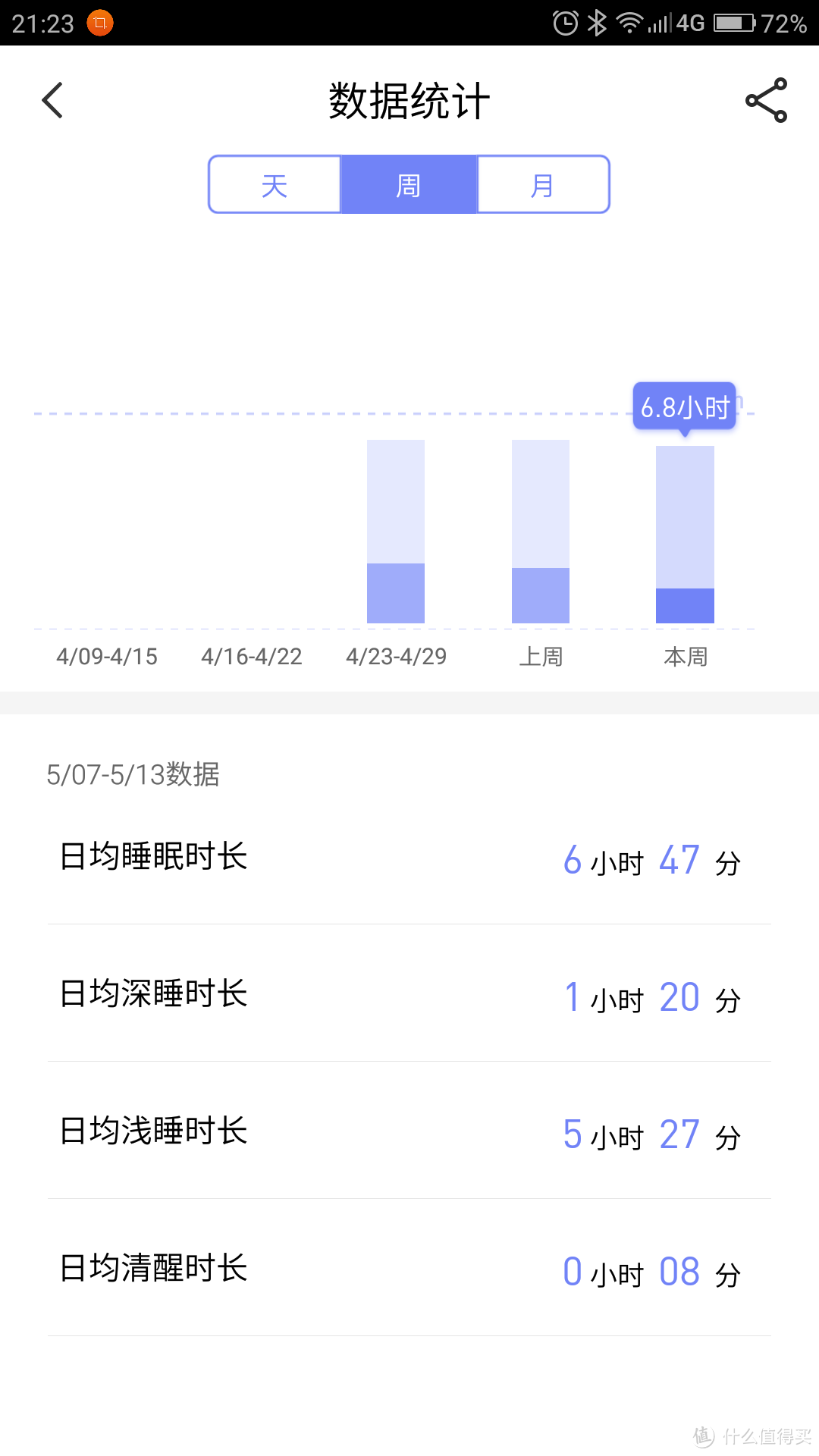 或许只是一款尝试产品——魅族H1智能手环体验