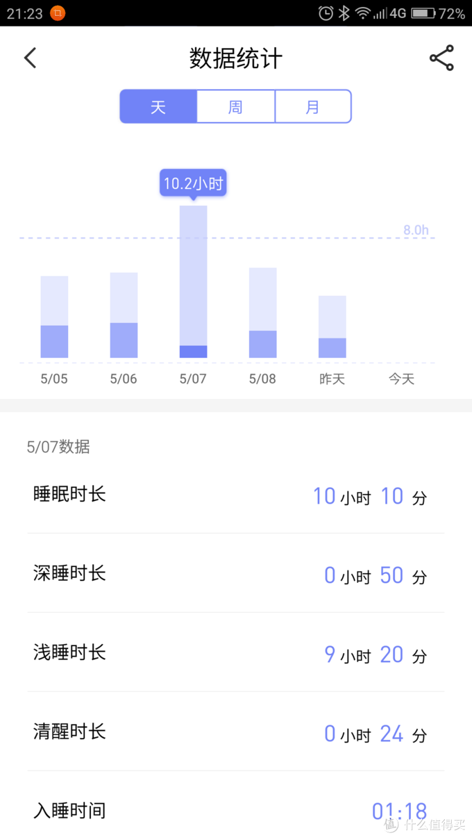 或许只是一款尝试产品——魅族H1智能手环体验