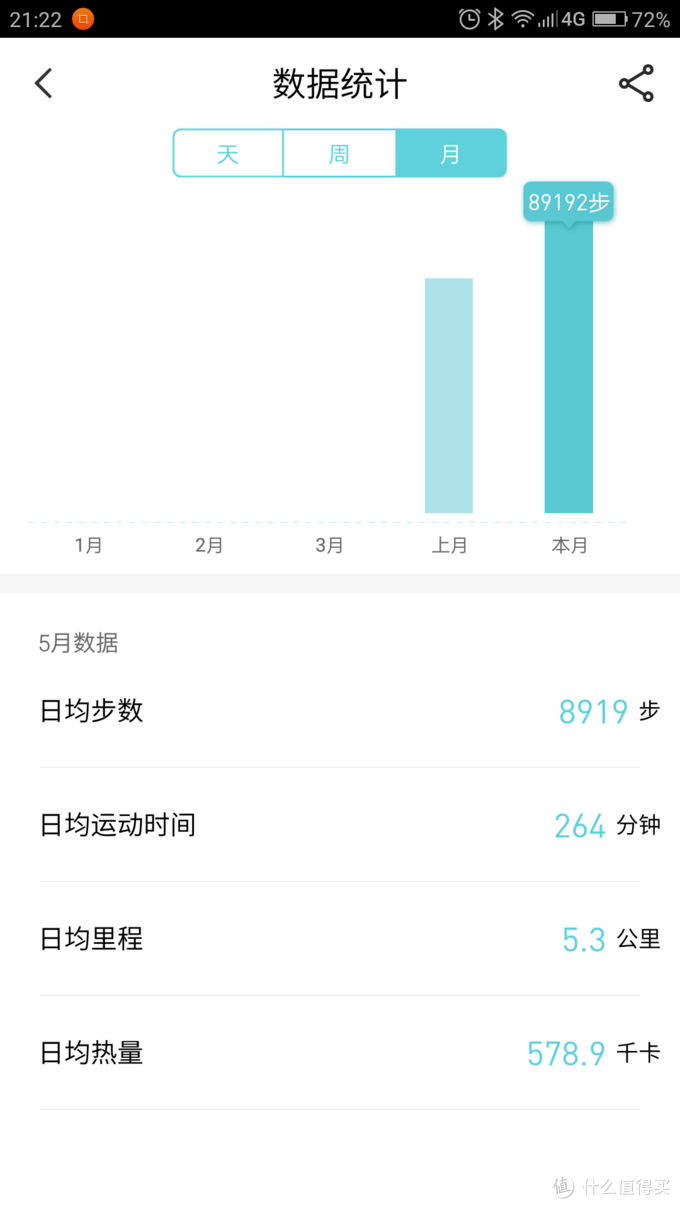 或许只是一款尝试产品——魅族H1智能手环体验