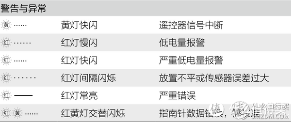 DJI 大疆 “御” Mavic Pro 迷你可折叠 4K 航拍无人机 开箱与使用感受