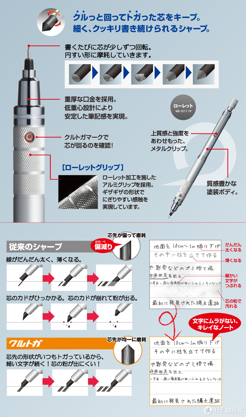 日本国民自动铅笔 三菱铅笔 uni KURUTOGA M5-450系列详细解说