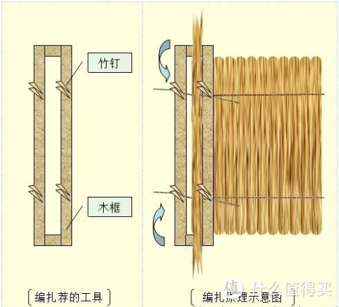 我不要诗和远方，只要一张舒适的床 — 六一八床垫选购指南