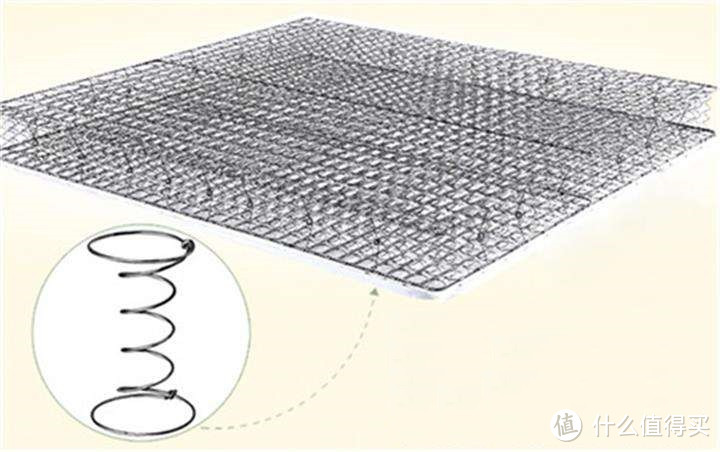 我不要诗和远方，只要一张舒适的床 — 六一八床垫选购指南