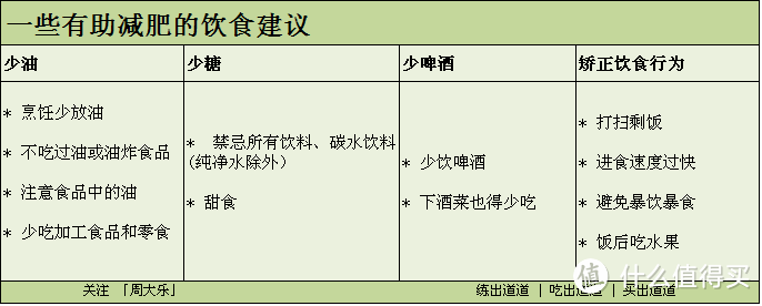 减重期间怎样吃能让你一周瘦5斤！7天减肥食谱通通告诉你！！