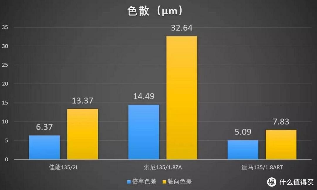 新时代与旧时代的神话——135mm定焦镜头横评