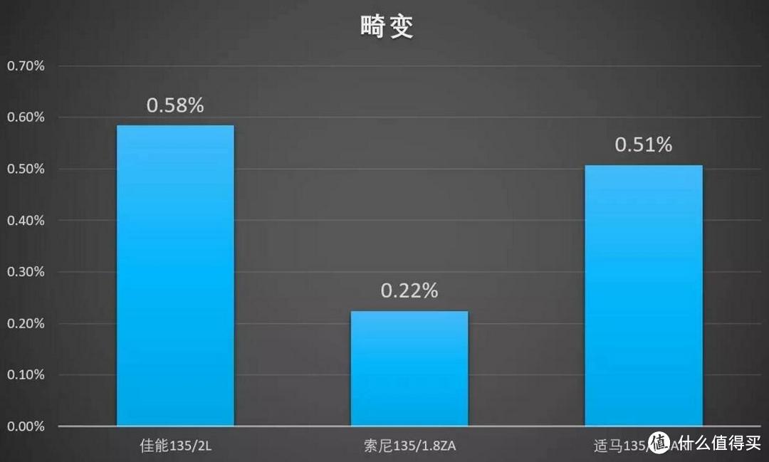 新时代与旧时代的神话——135mm定焦镜头横评