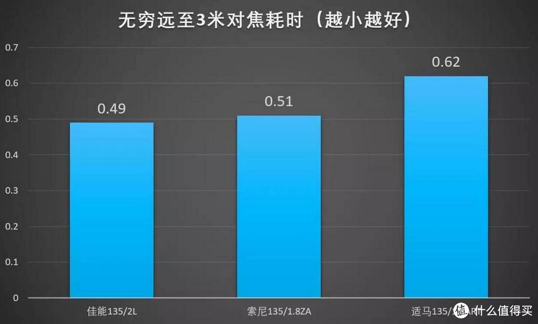 新时代与旧时代的神话——135mm定焦镜头横评