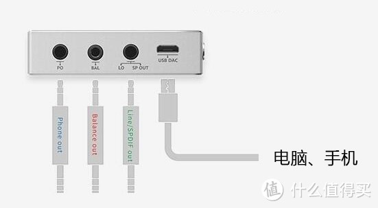 当最美国砖遇上德味耳塞：乐彼 L3pro 开箱及搭配InearSD2s听感分享