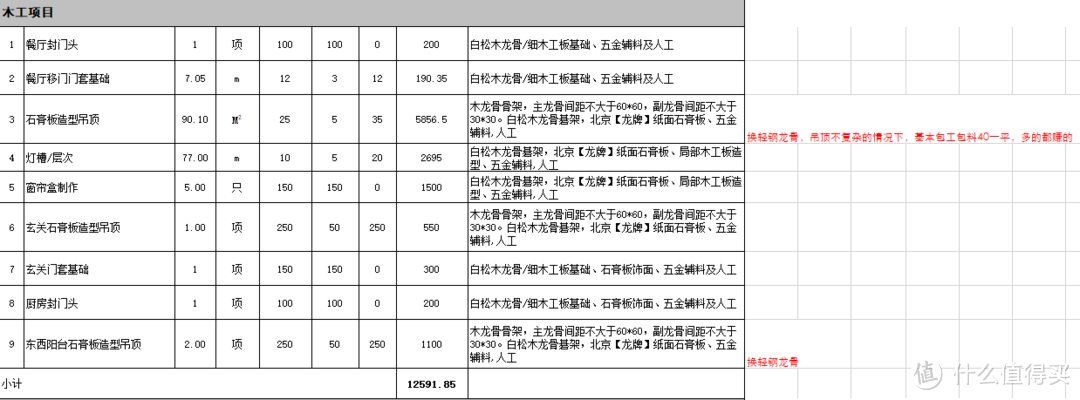 闲谈小白初入装修的十个注意事项