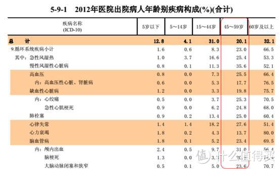 这么热卖的平安福，到底值不值得买？