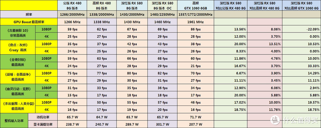 多花300元值不值？——讯景XFX RX 580 8G 深红版显卡开箱及超频详测