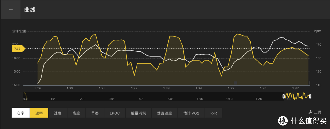 #本站首晒#松拓斯巴达 Suunto Spartan HR光电心率腕表开箱+体验